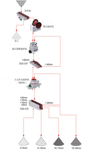 花岗岩生产线(图1)